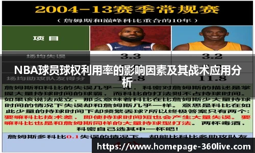 NBA球员球权利用率的影响因素及其战术应用分析