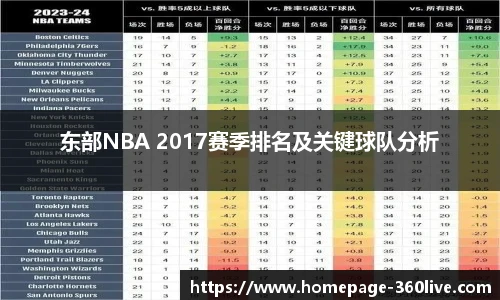 东部NBA 2017赛季排名及关键球队分析